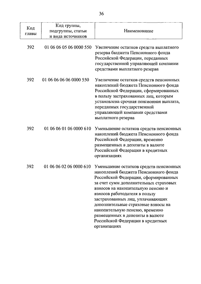 Бюджет пенсионного фонда. Бюджет пенсионного фонда России. Бюджет пенсионного фонда РФ. Средства бюджета пенсионного фонда Российской Федерации. Бюджет пенсионного фонда Российской Федерации кратко.