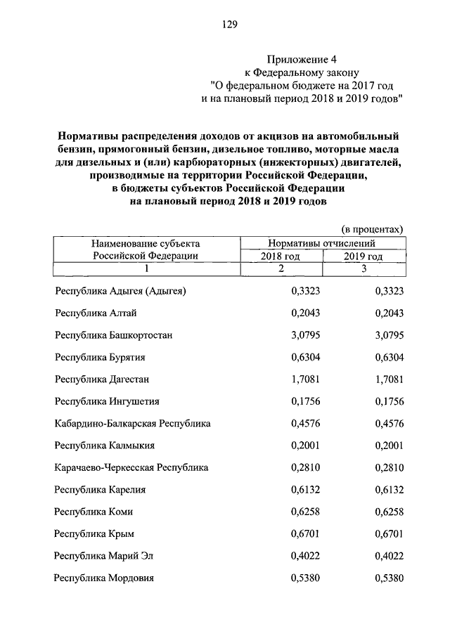 Проект федерального закона о федеральном бюджете