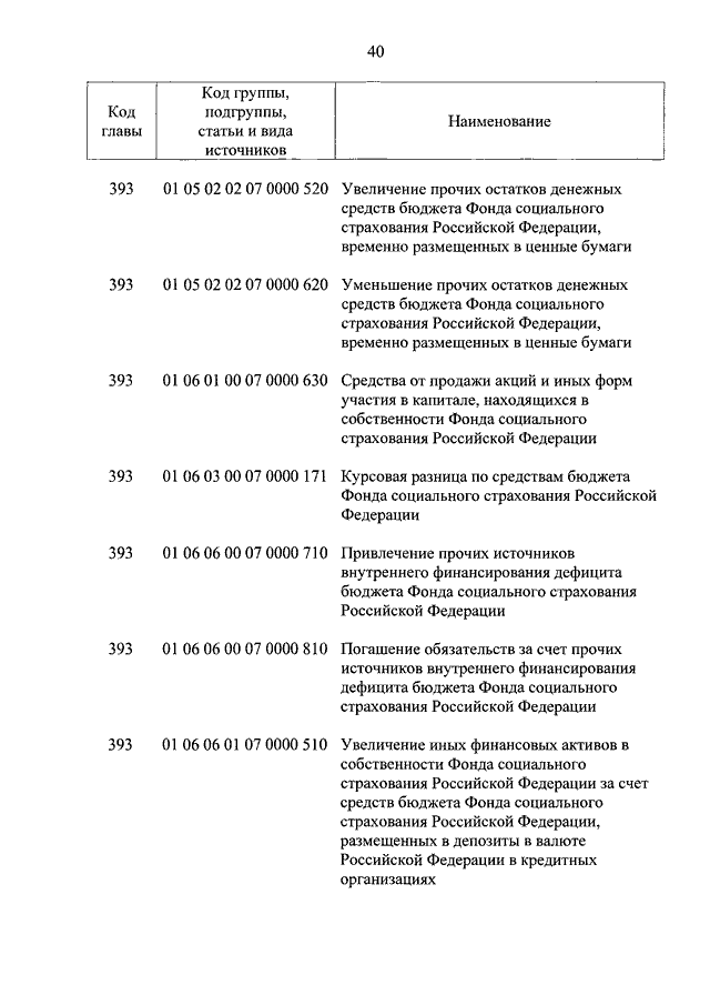 фз виды социального страхования фз виды социального страхования