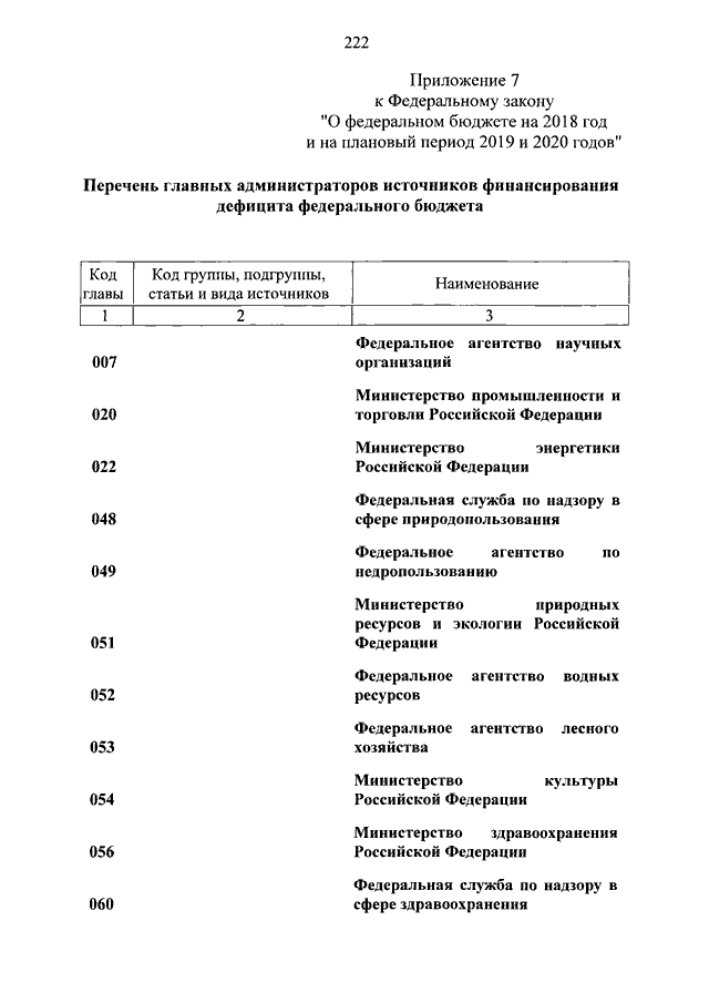 Федеральный закон о федеральном бюджете на 2020